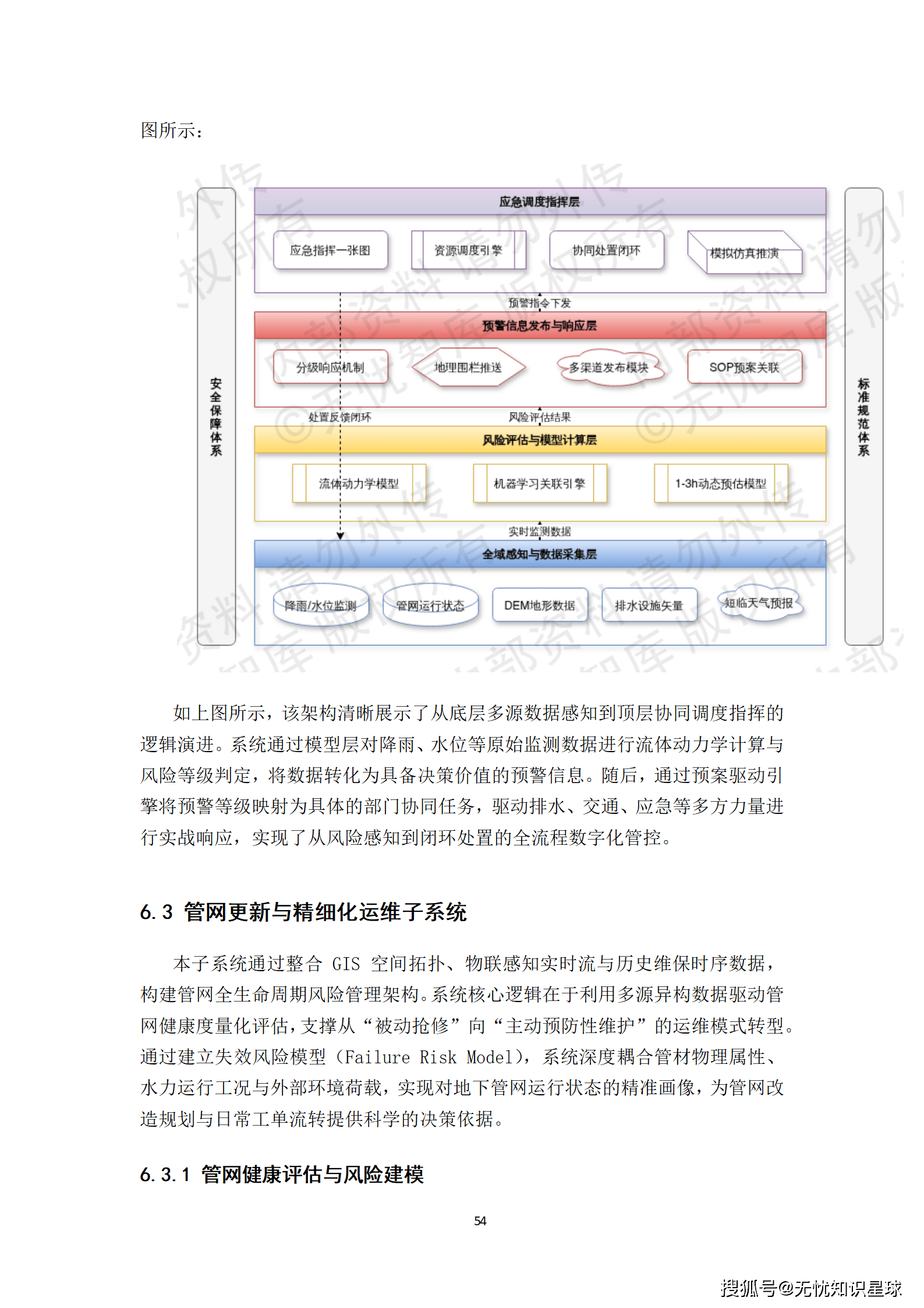 城市级地下管网与城市内涝防范(海绵城市)物联感知网建设方案_54.png