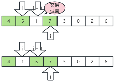5、1換位置