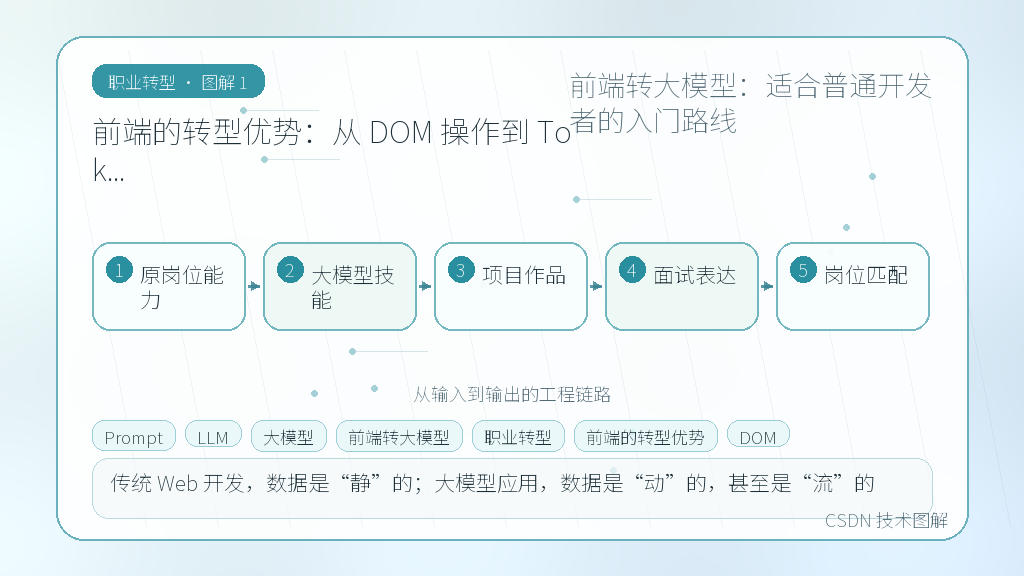 文章插图 1