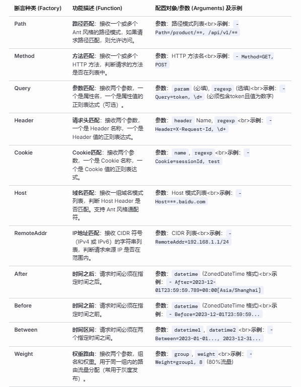 断言类别