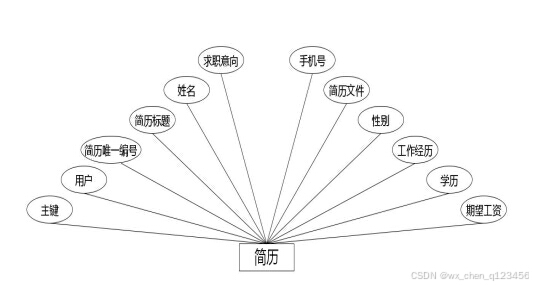 C:/Users/Administrator/Desktop/temp111\2.1\____img\简历.jpg C:/Users/Administrator/Desktop/temp111\2.1\____img\简历.jpg