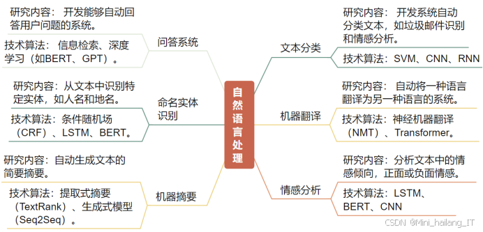 人工智能技术应用专业毕设选题指南：热门方向推荐（图像识别与分析、语言处理与生成、个性化推荐系统）