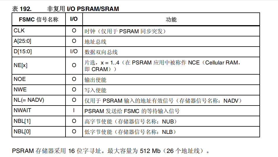 FSMC学习笔记_fsmc只用部分数据线-CSDN博客