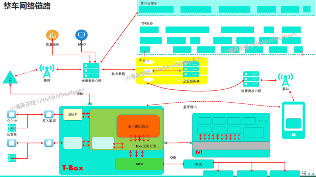 Tcu Inographic TCU的功能概述_远程诊断、监控、标定与ota-CSDN博客
