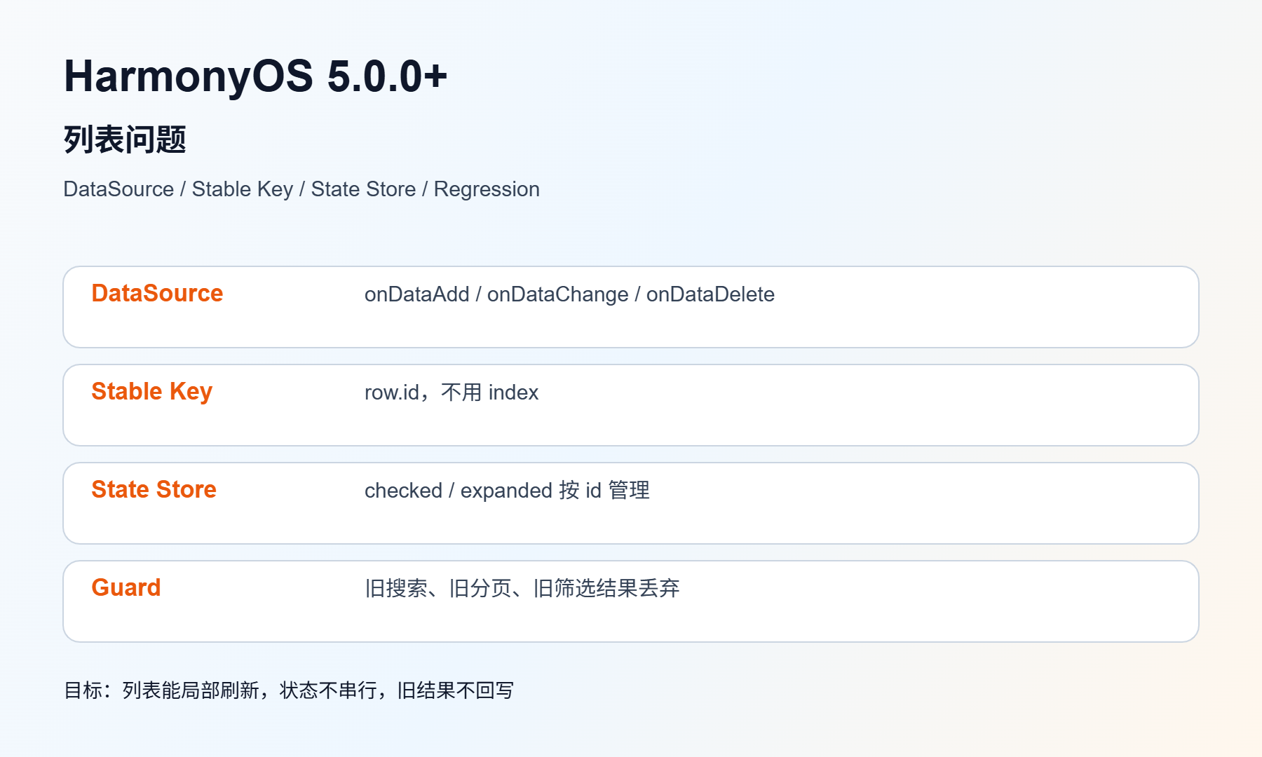 列表问题 排查图