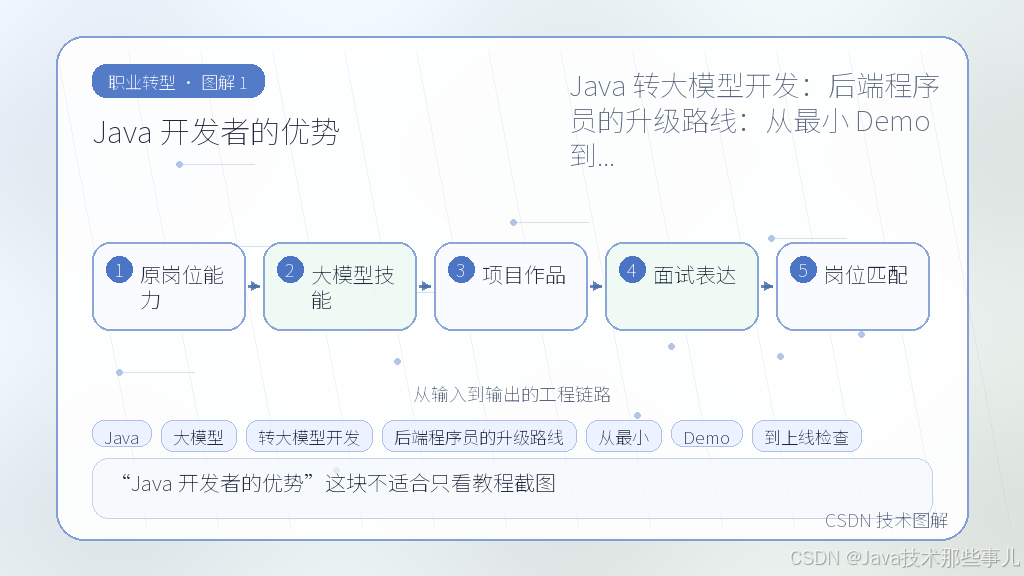 文章插图 1