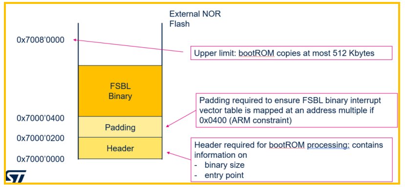 STM32N6 的 FSBL 基本流程介绍 LAT1491_stm32n6 externalloader 开发