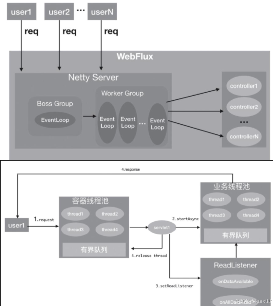 Spring Flux SpringWebFlux实现即时IM,附带执行流程源码解析_spring flux sink.next() 会直接输出吗-CSDN博客