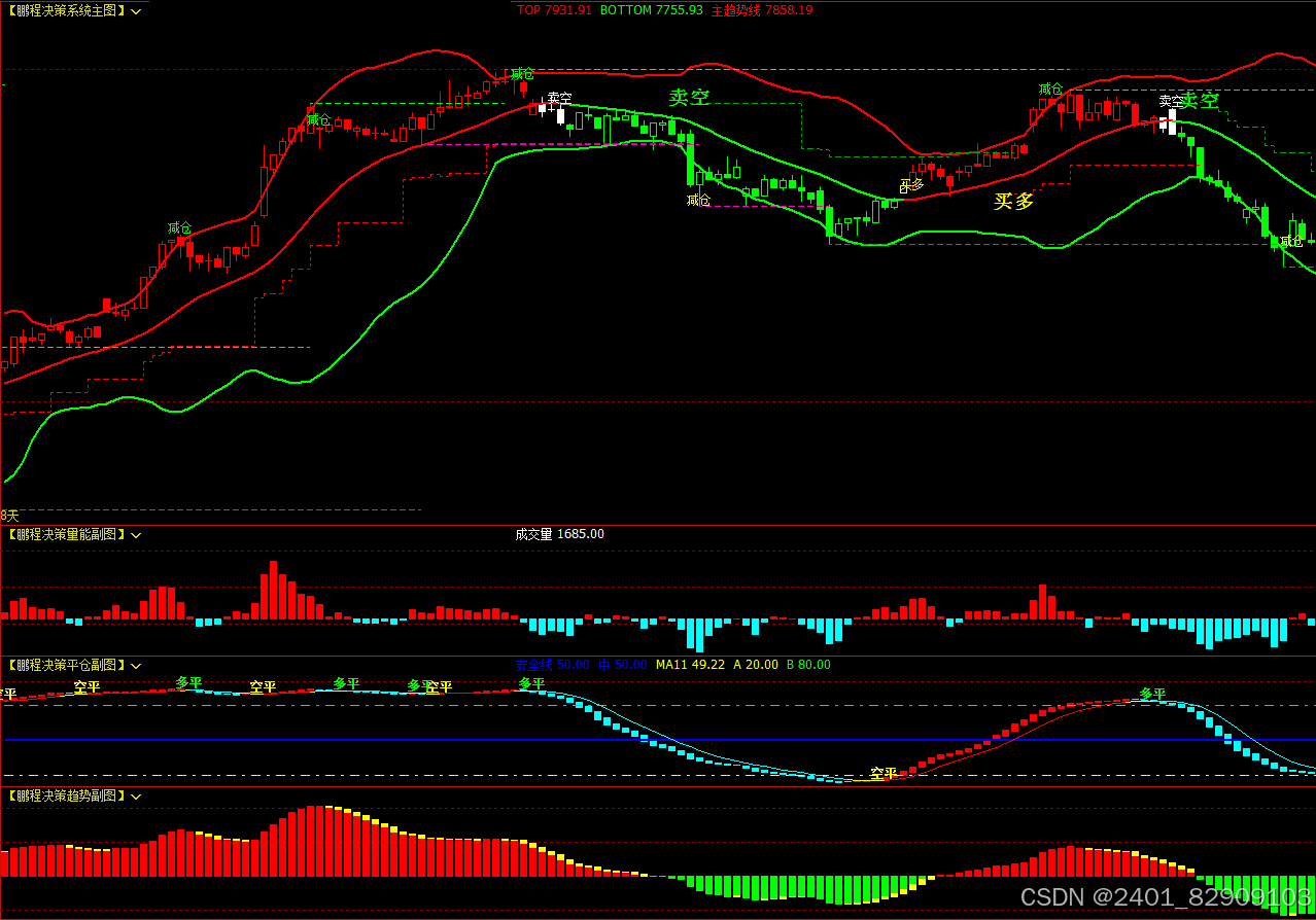 文华财经软件指标公式赢顺云指标公式_文华财经赢顺云-CSDN博客