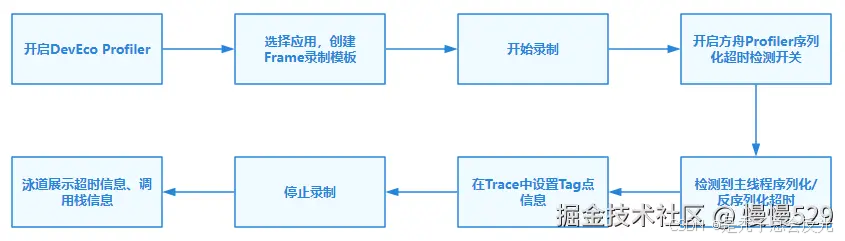 外链图片转存失败,源站可能有防盗链机制,建议将图片保存下来直接上传