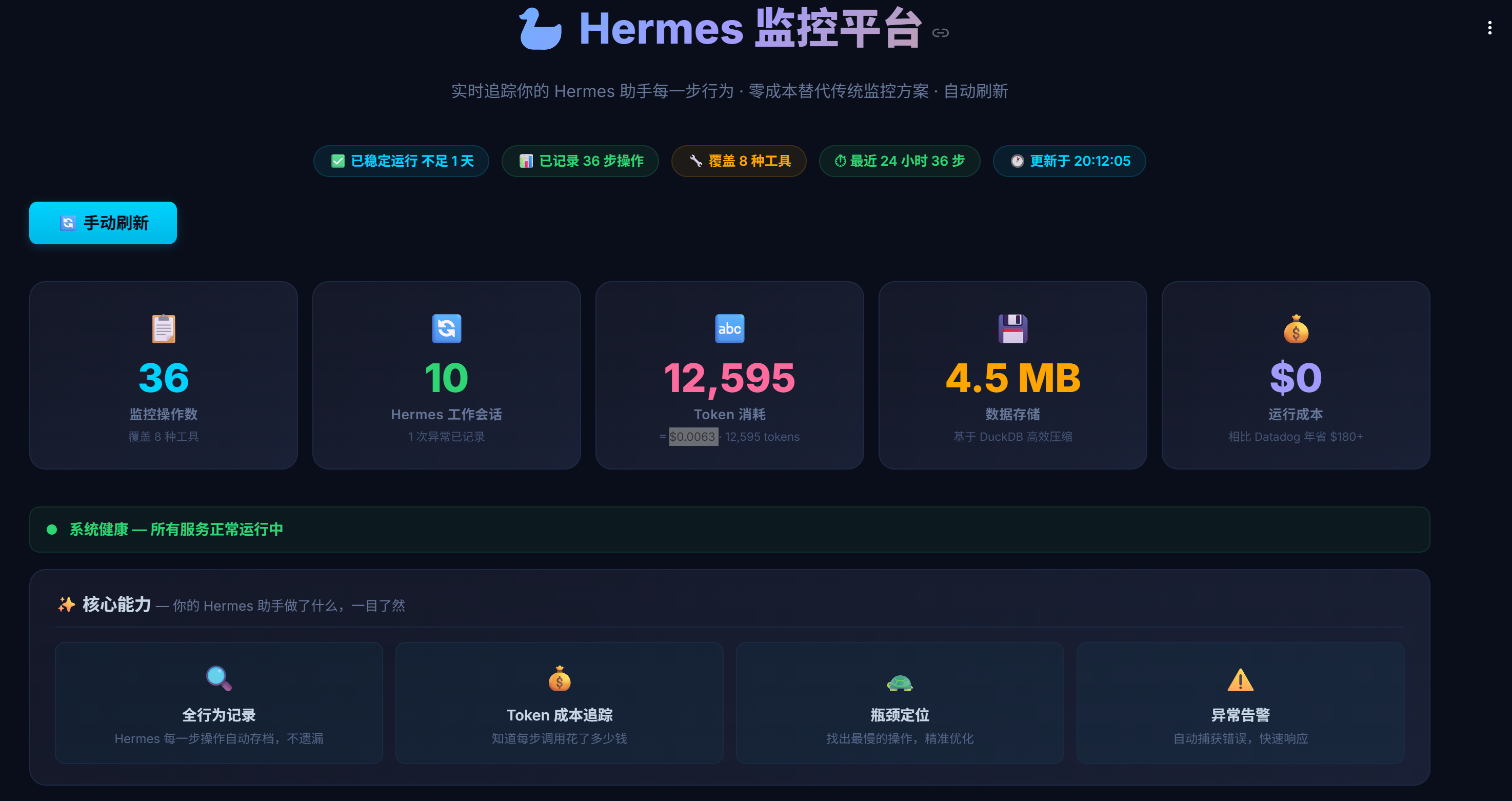 爱马仕监控平台