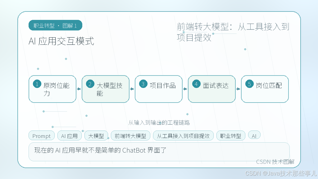 文章插图 1
