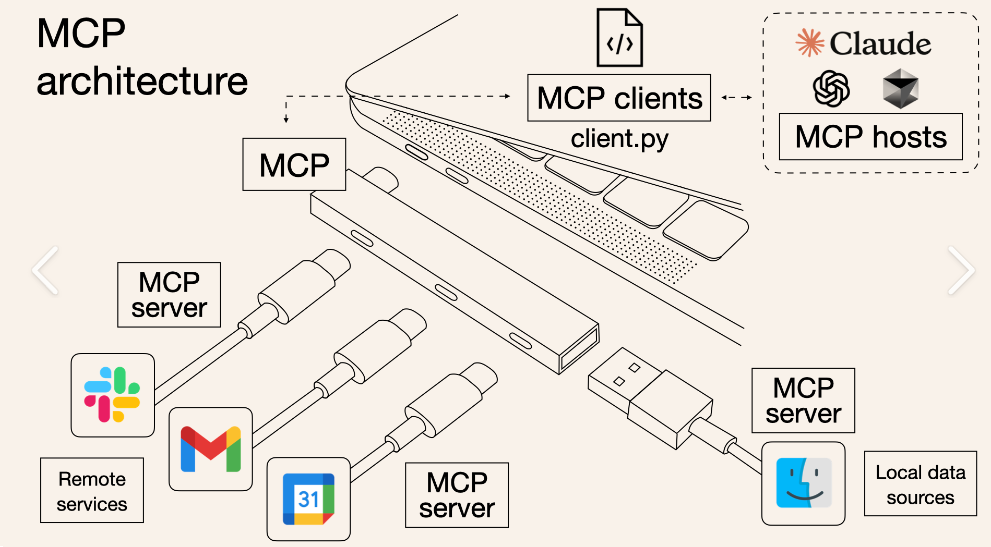 mcp architecture