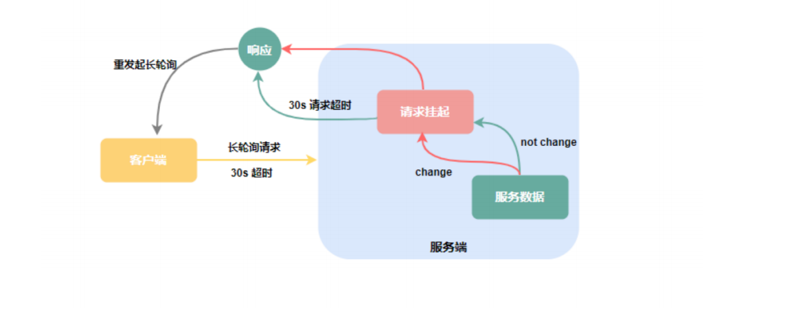 外链图片转存失败,源站可能有防盗链机制,建议将图片保存下来直接上传