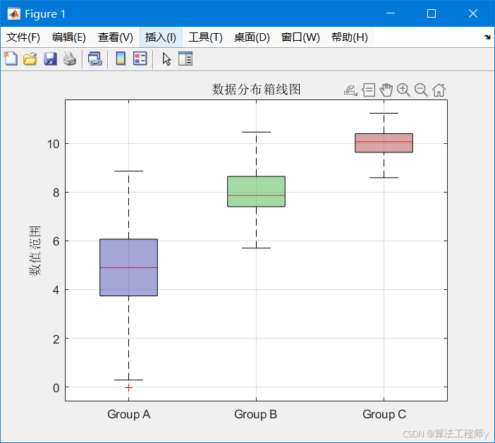 MATLAB中的高级统计图表(一) 箱线图、 直方图_matlab箱线图功能怎么使用-CSDN博客