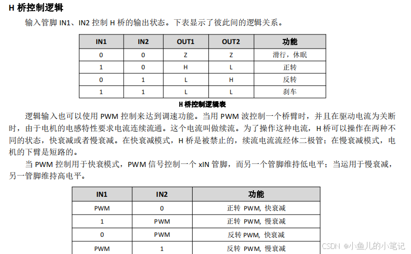 直流电机驱动--DRV8870/AT8870【STM32CubeMX，含驱动代码】【PWM+DMA可调速】
