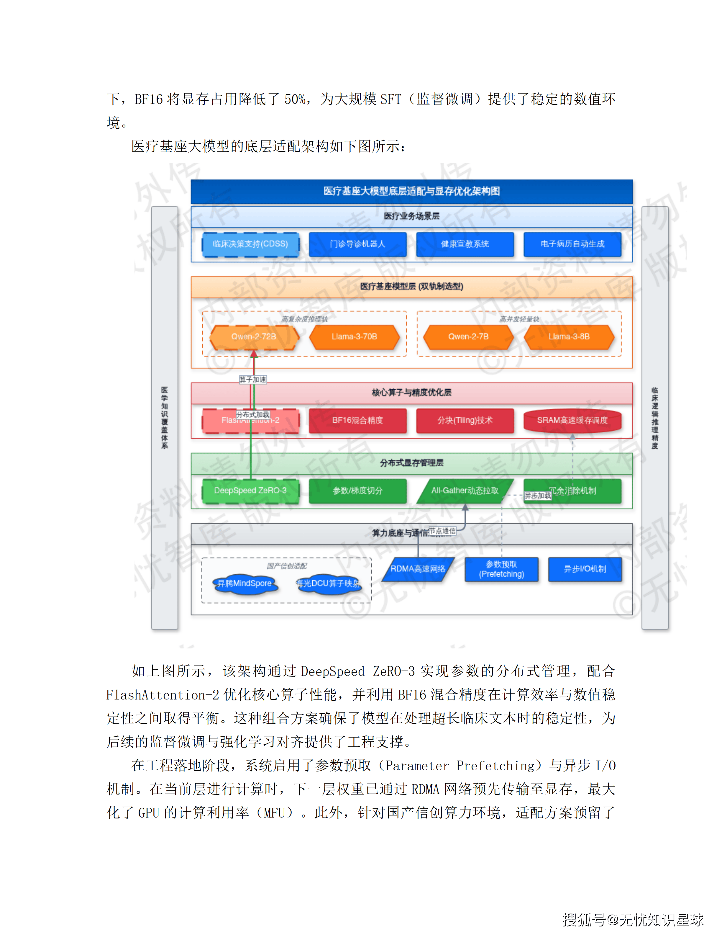 三甲医院专科电子病历(EMR)语义解析与自然语言大模型高质量数据集详细设计方案_59.png