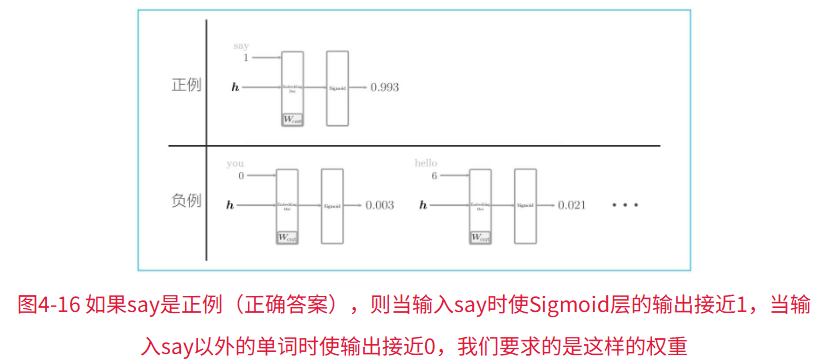 图示