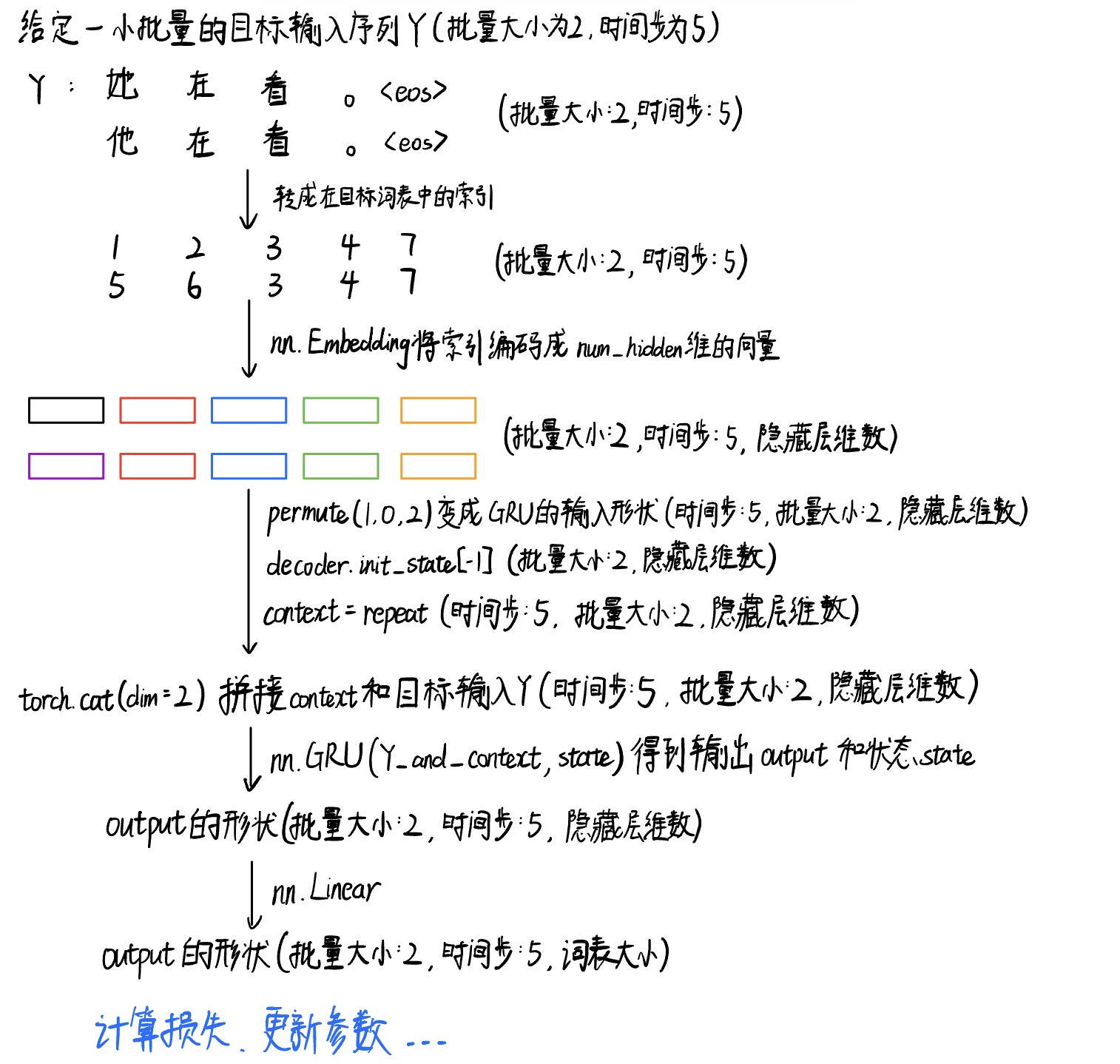 解码器过程