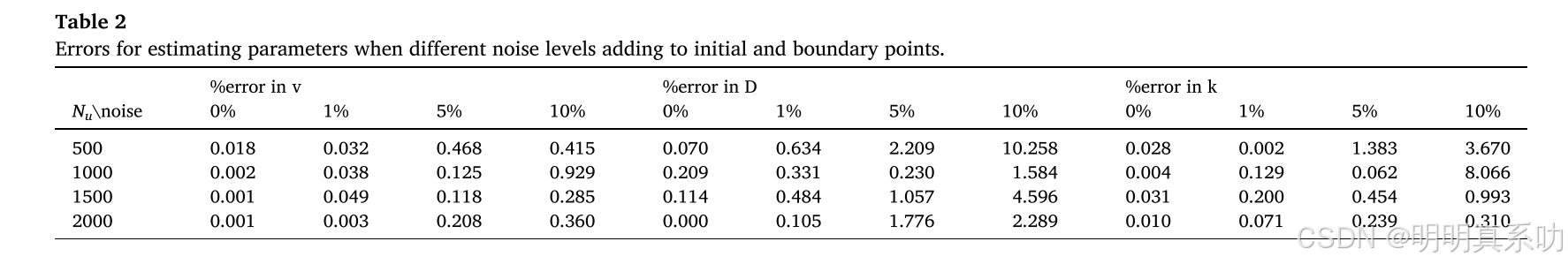 在这里插入图片描述 https://i-blog.csdnimg.cn/direct/d850207bb000428c8ce71994f1eabd19.png