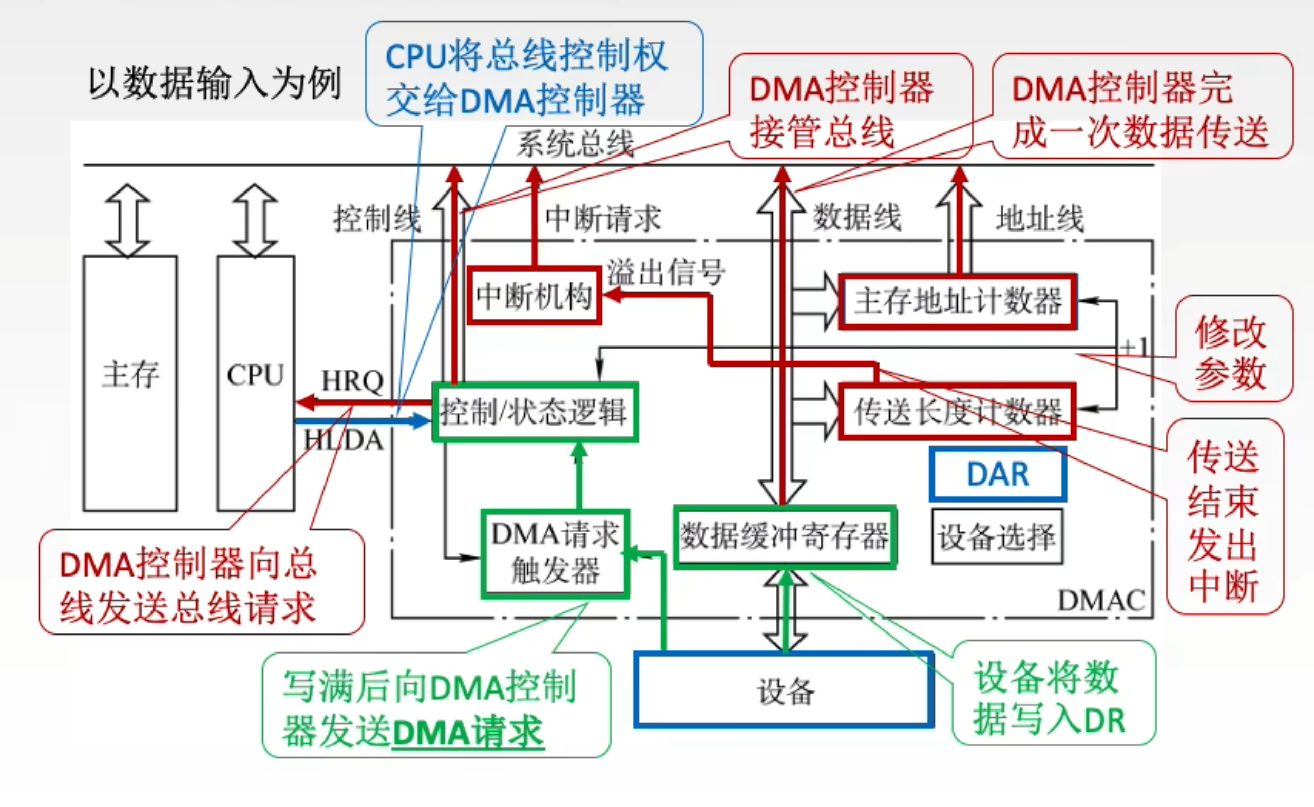 https://www.bilibili.com/video/BV1ps4y1d73V?t=1023.7&p=87