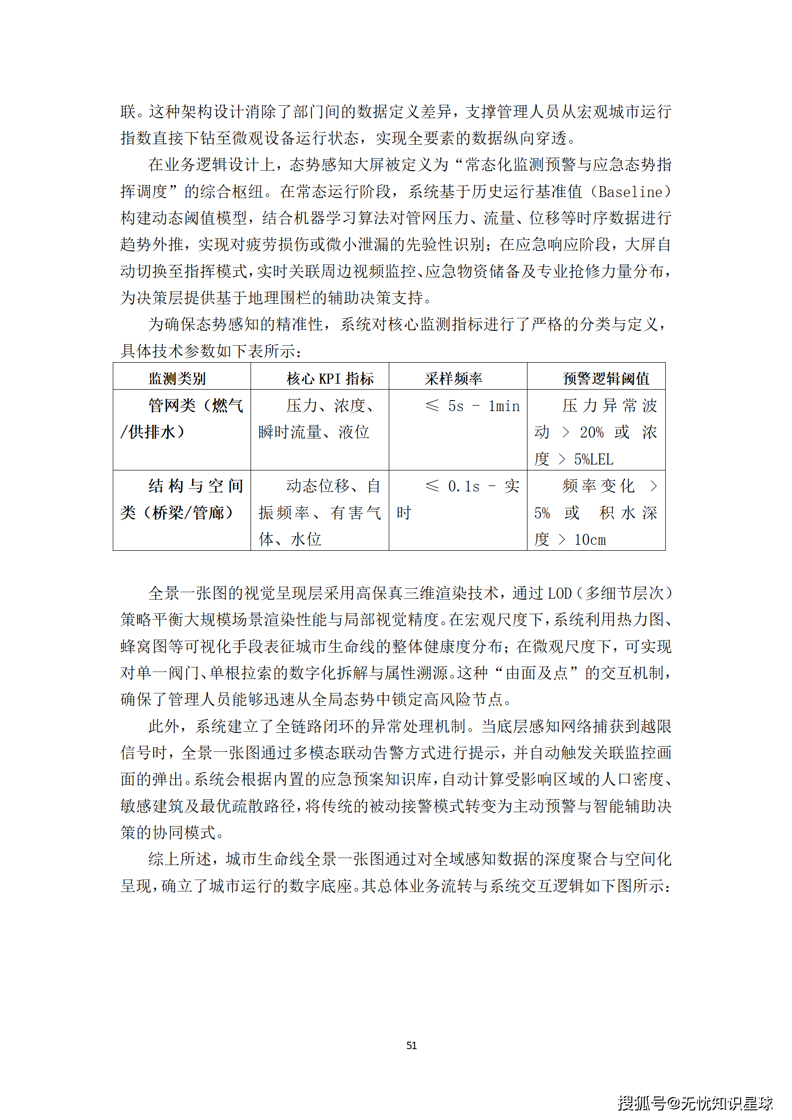 城市级地下管网与城市内涝防范(海绵城市)物联感知网建设方案_51.png