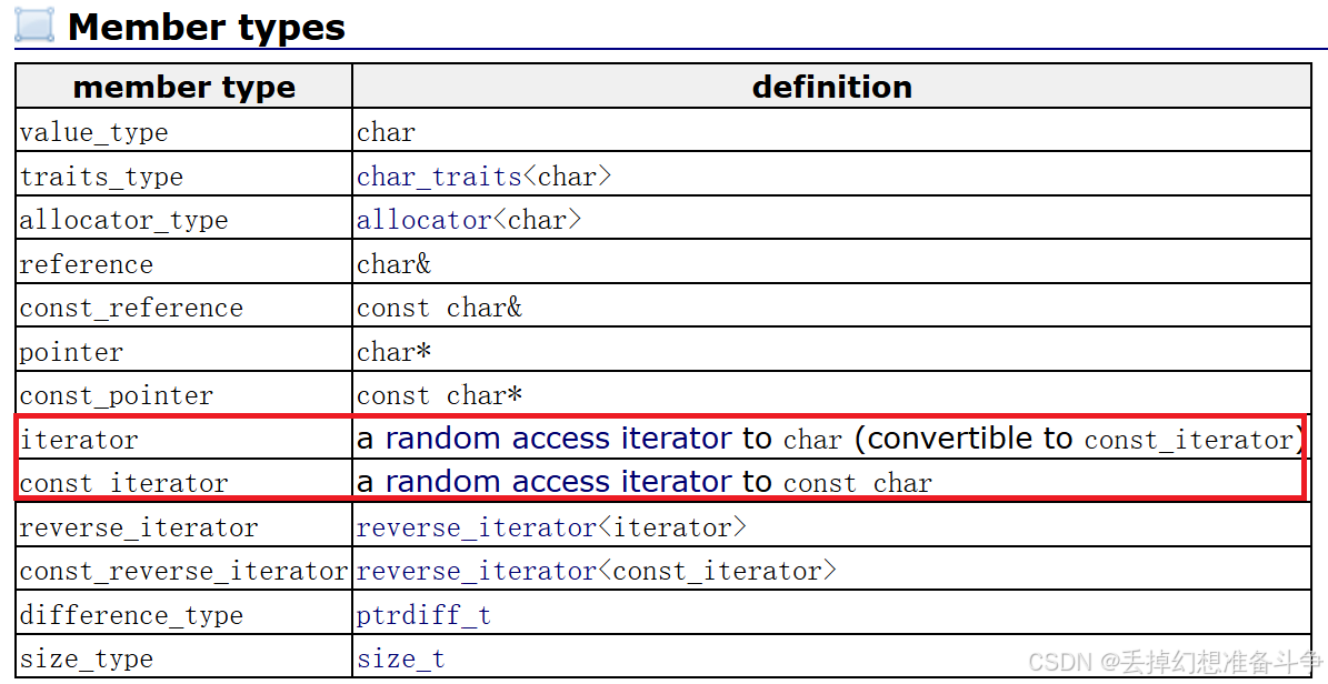 C++（string类的实现）