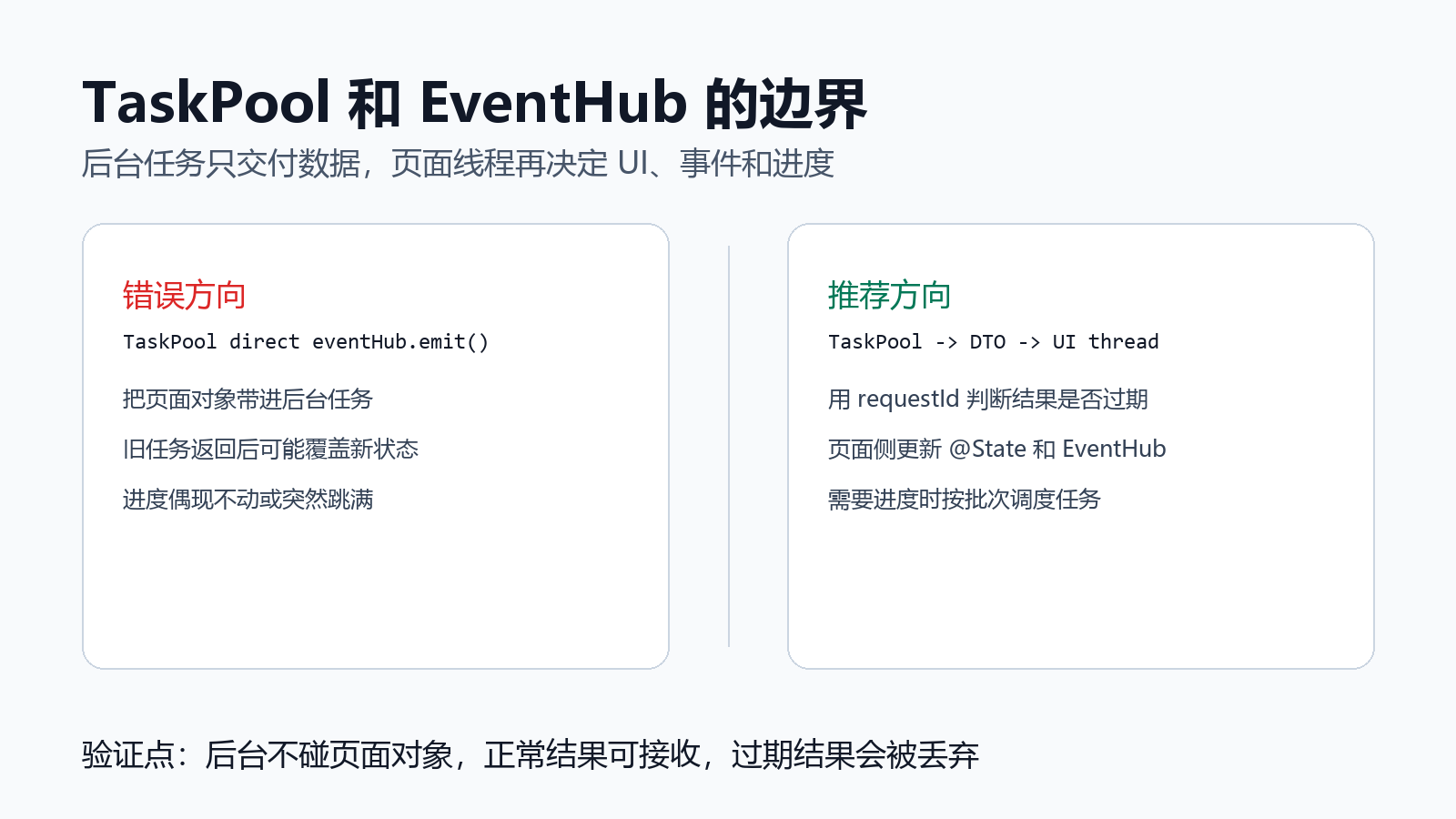 HarmonyOS TaskPool EventHub 边界