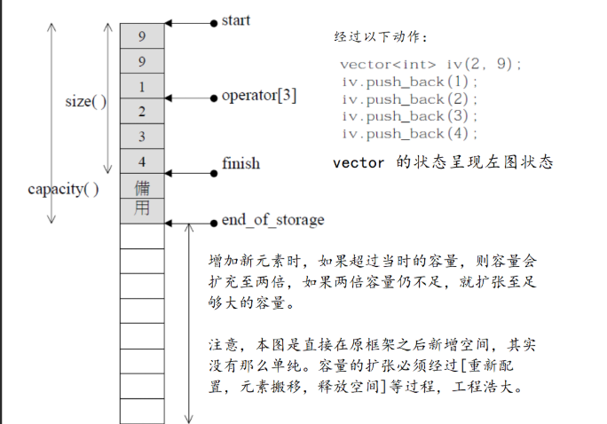 C++ vector 全方位解析:从使用到实现,再到实战进阶_vector库-CSDN博客