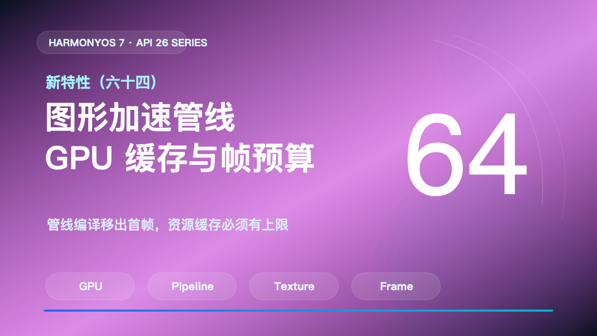 HarmonyOS 7 新特性(六十四)封面