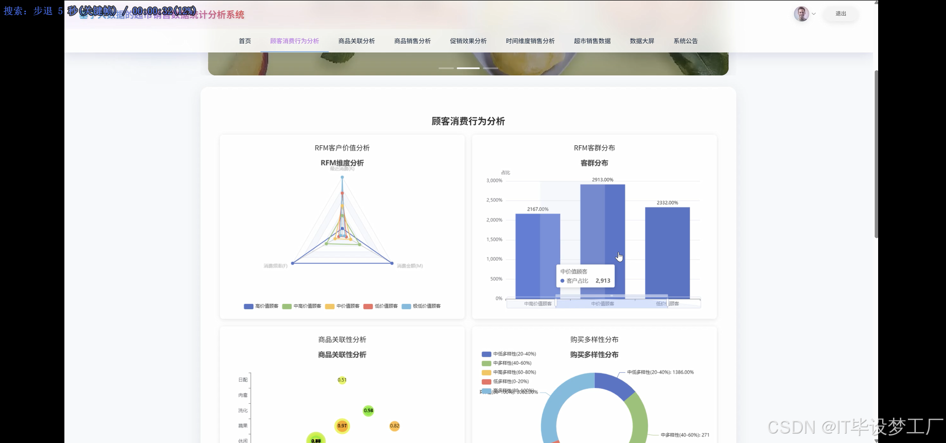 顾客消费行为分析