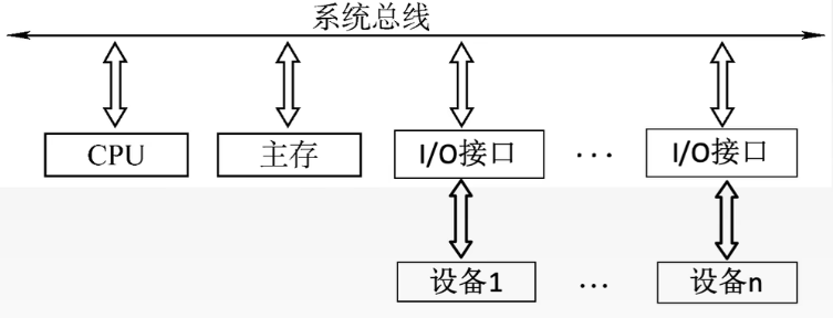外链图片转存失败,源站可能有防盗链机制,建议将图片保存下来直接上传