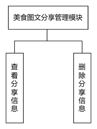 图18
