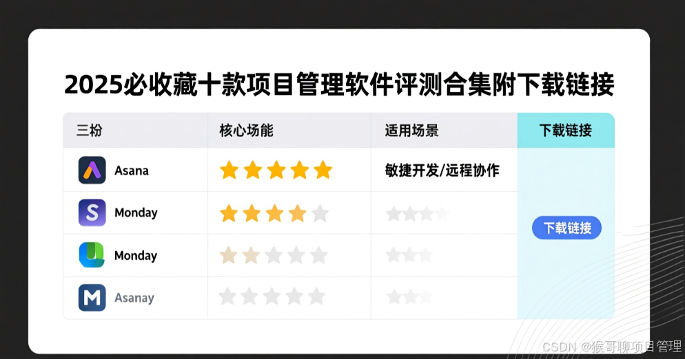 2025必收藏十款项目管理软件评测合集附下载链接_clickup 下载csdn-CSDN博客