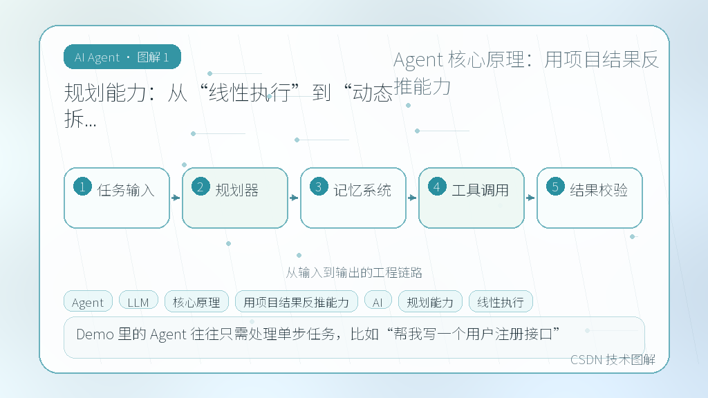 文章插图 1