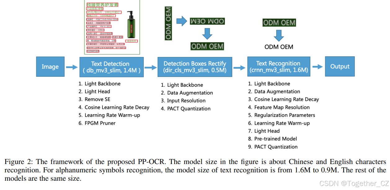 PP-OCR: A Practical Ultra Lightweight OCR System——一种实用的超轻量级OCR系统-CSDN博客