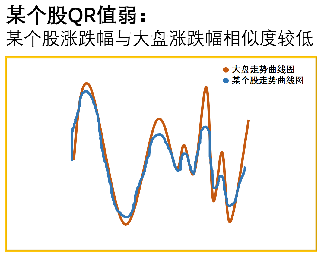 如何持续跑赢大盘？QR相对强弱值带来稳健收益的保障_qr指标实战应用-CSDN博客