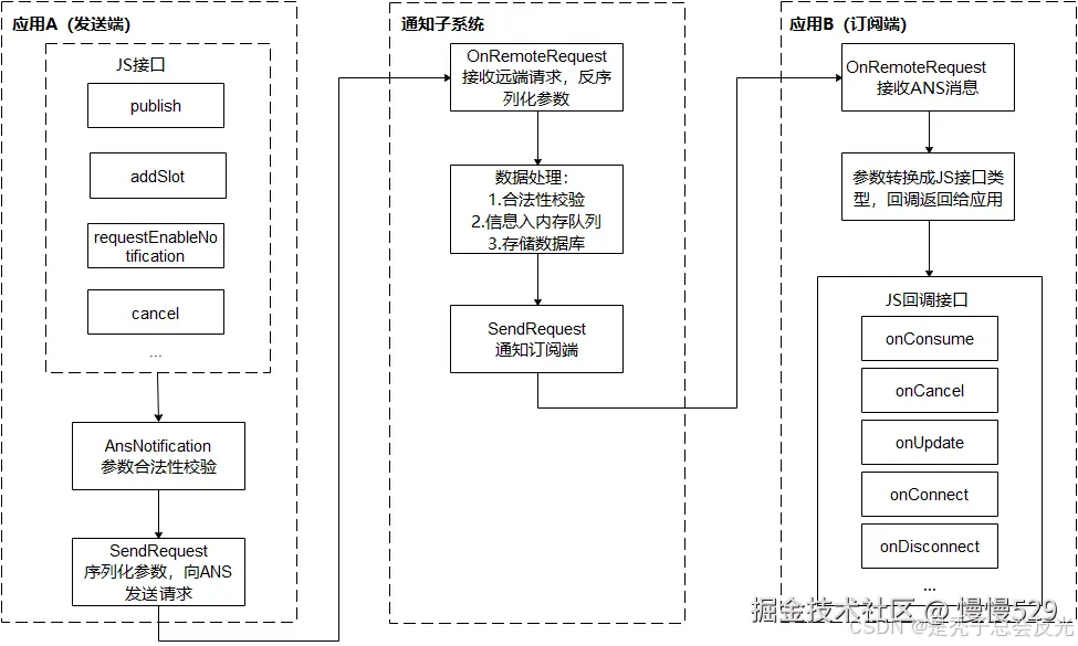 外链图片转存失败,源站可能有防盗链机制,建议将图片保存下来直接上传