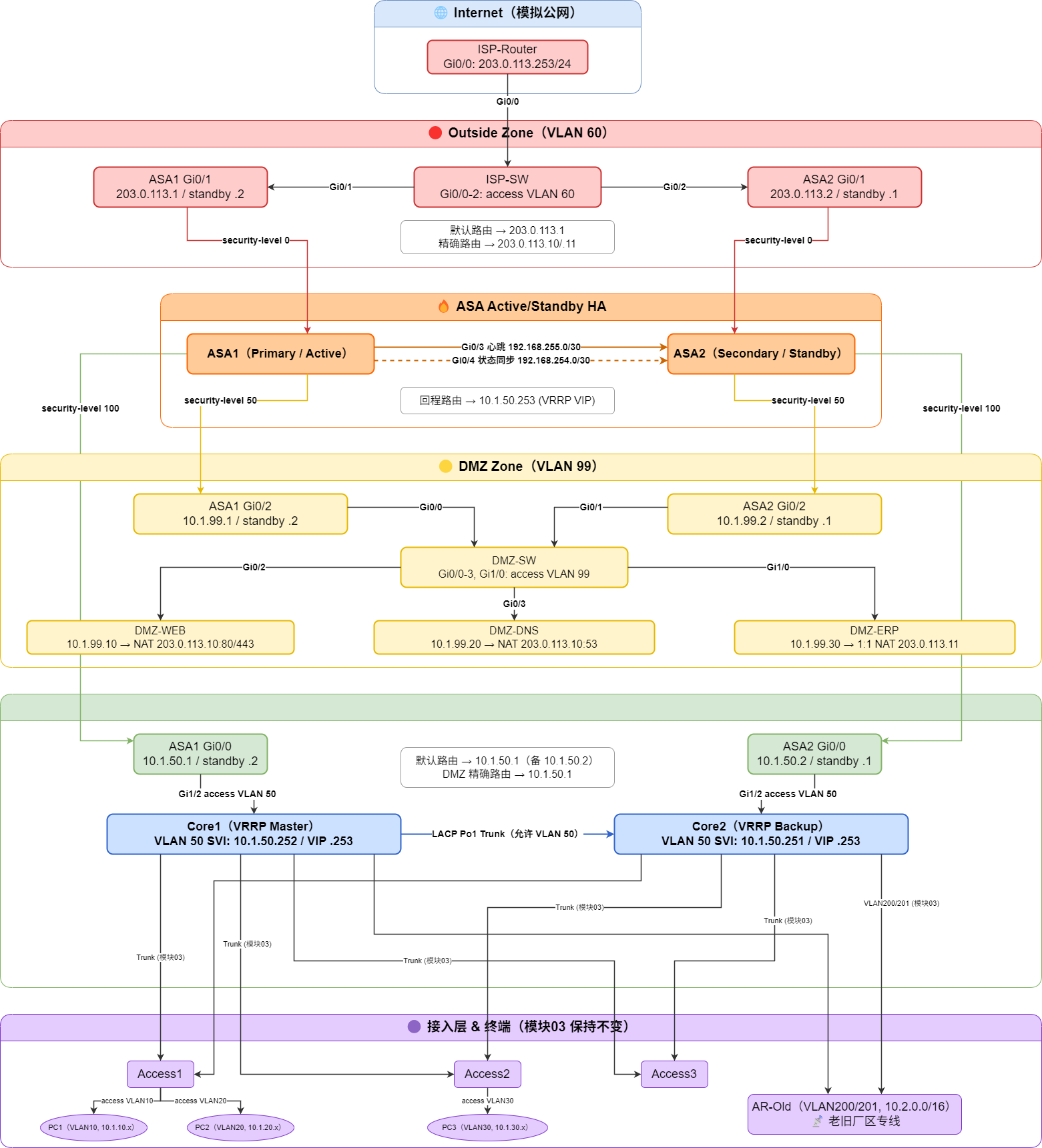 mod04