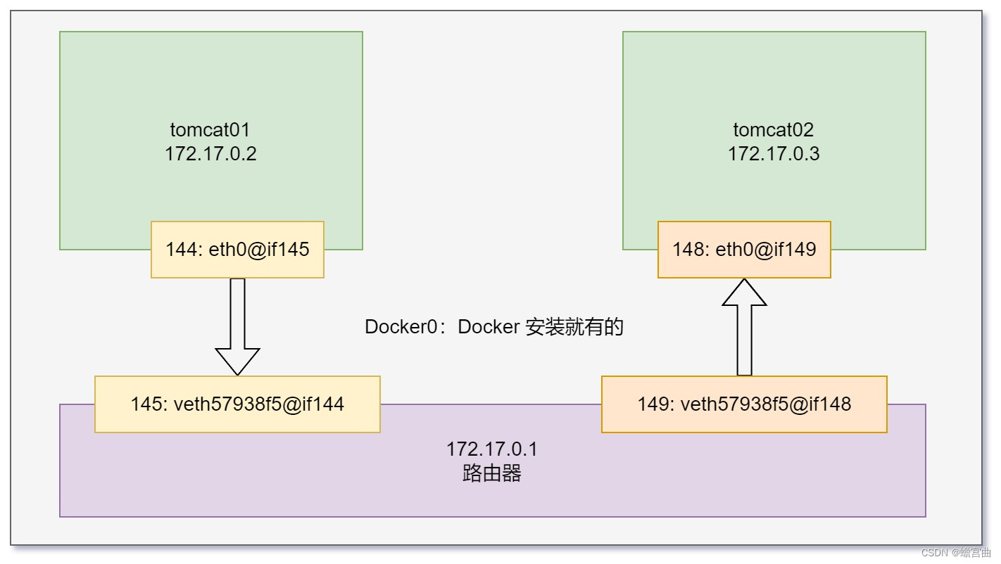 【Docker】Docker快速入门