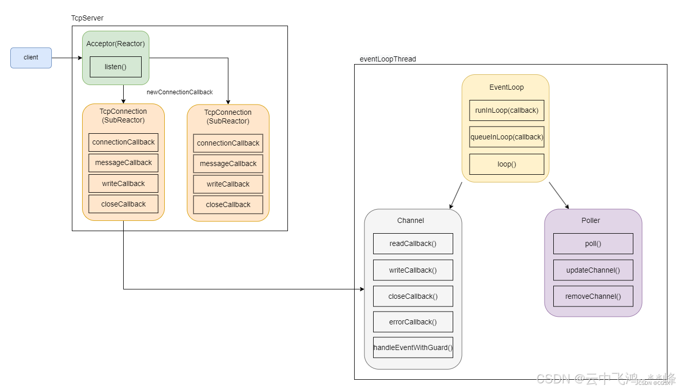 muduo网络库_使用muduo库写一个游戏网关程序-CSDN博客