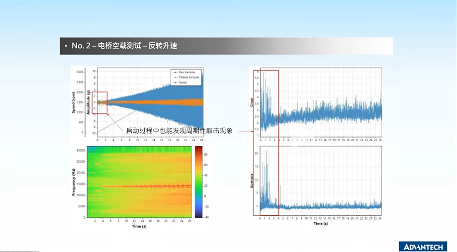 No.2 - 电桥空载测试-反转升速