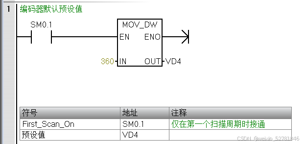 Sm0 西门子S7-200 SMART PLC连接编码器做360度位置显示操作记录_smart200接编码器-CSDN博客