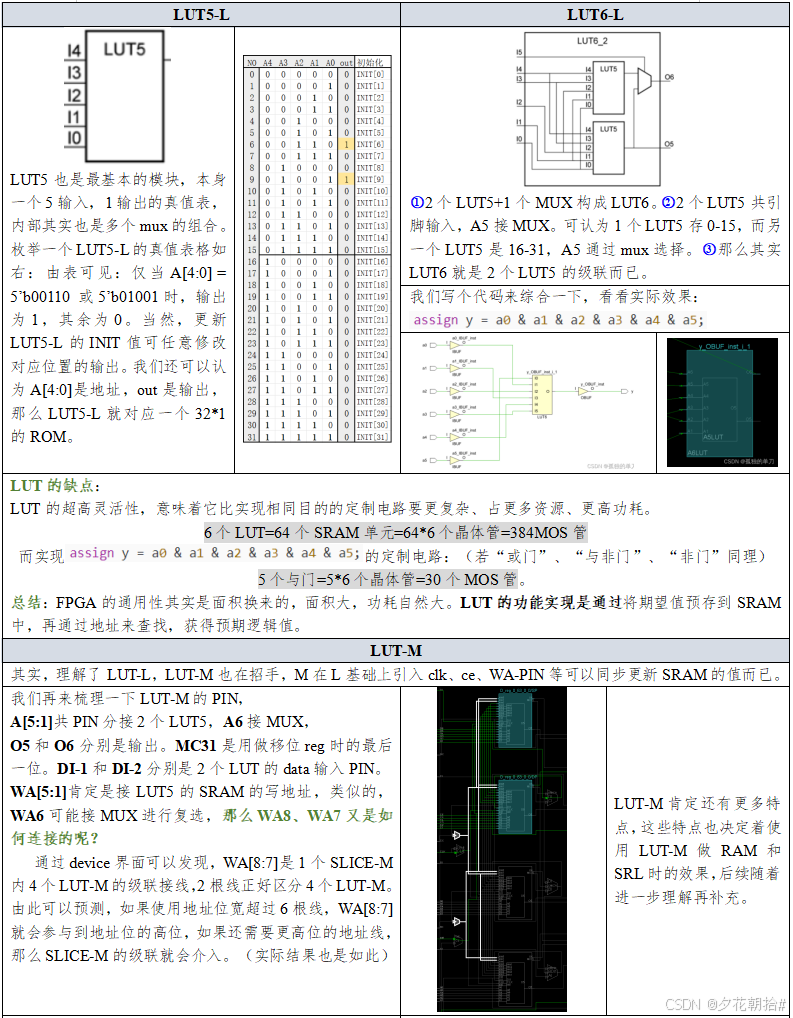 【2.3】reg与array_array和reg-CSDN博客
