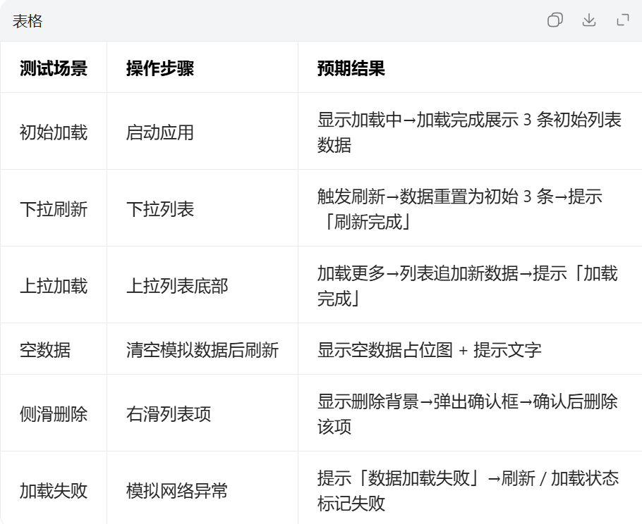 表格
