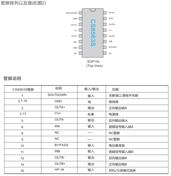 CS8563：超低EMI,4.5Wx2,双通道带立体声耳机模式D类音频放大器_cs8563s-CSDN博客