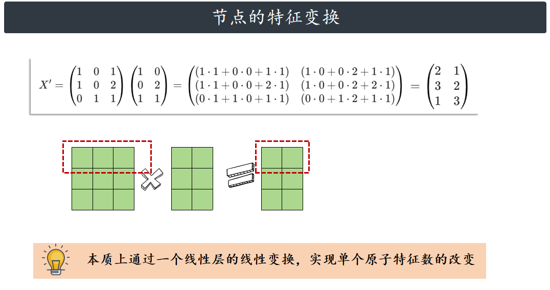 pytorch深度学习实战 手算gcn 图神经网络 模型