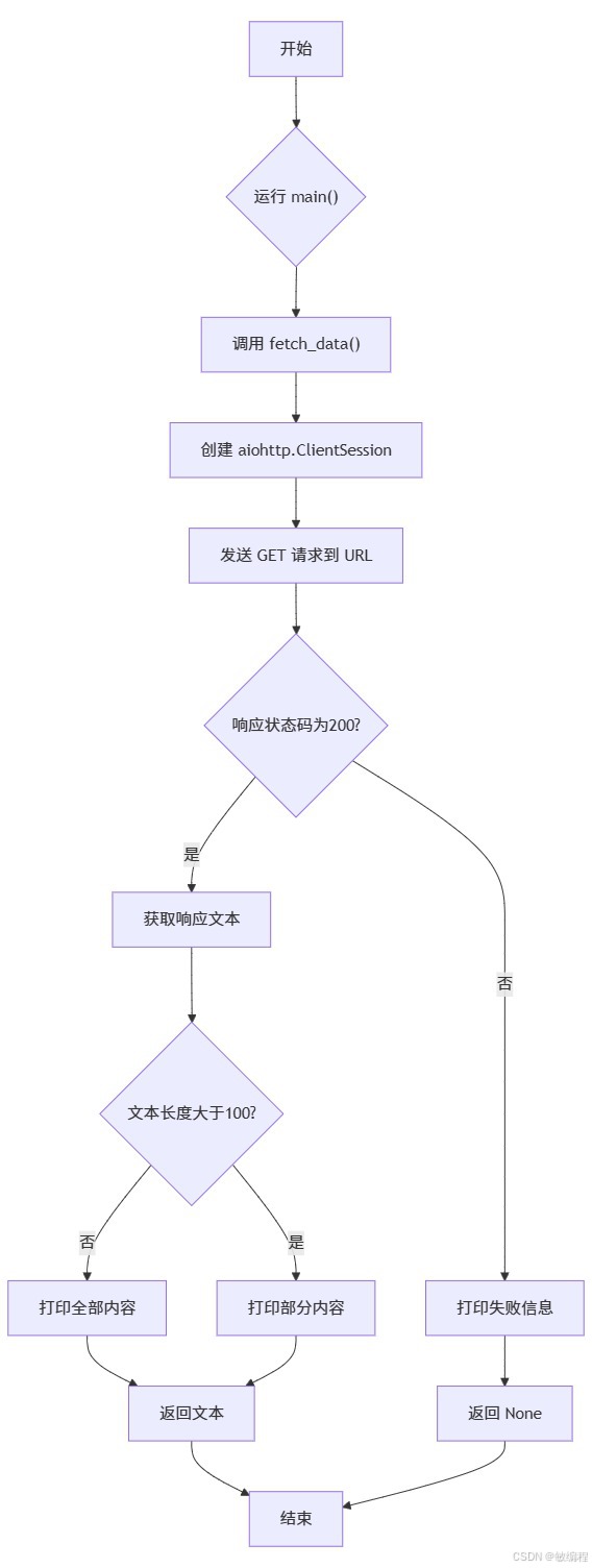 MermerGo的aiohttp流程图
