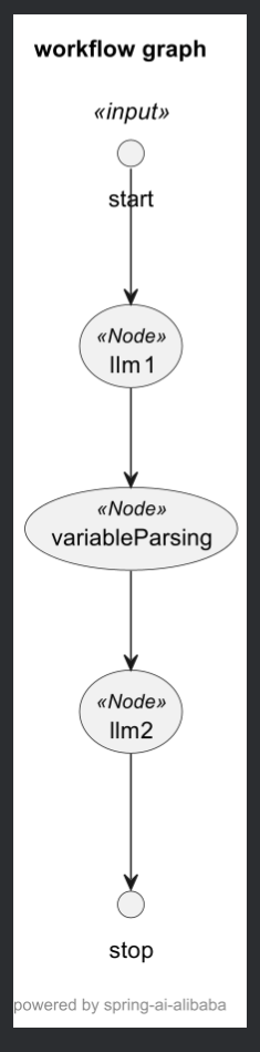 该图由Spring AI Alibaba Graph生成