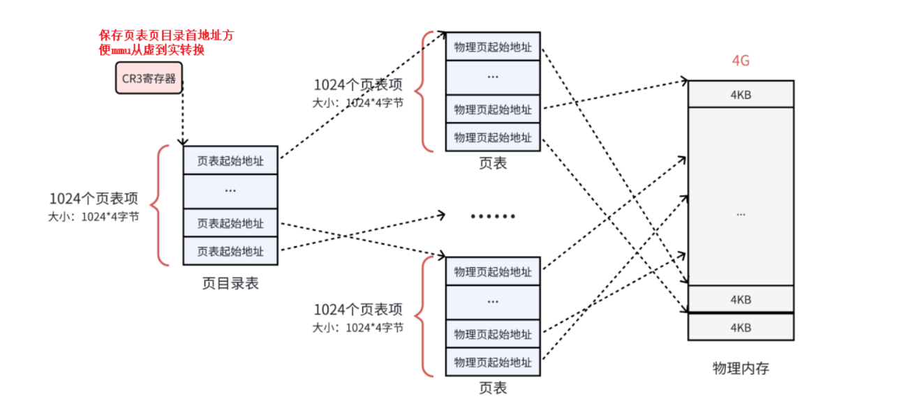 【Linux篇章】线程操控术1：如何让代码如千军万马听你号令（精讲线程概念）